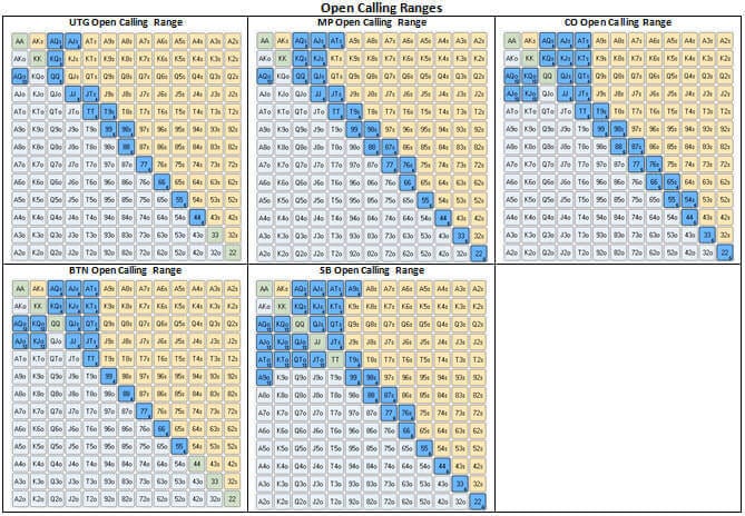 Open-Calling Ranges