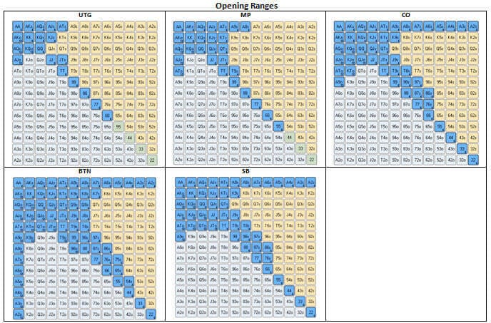 Open-Raising Ranges