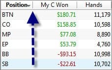 Positional Winnings