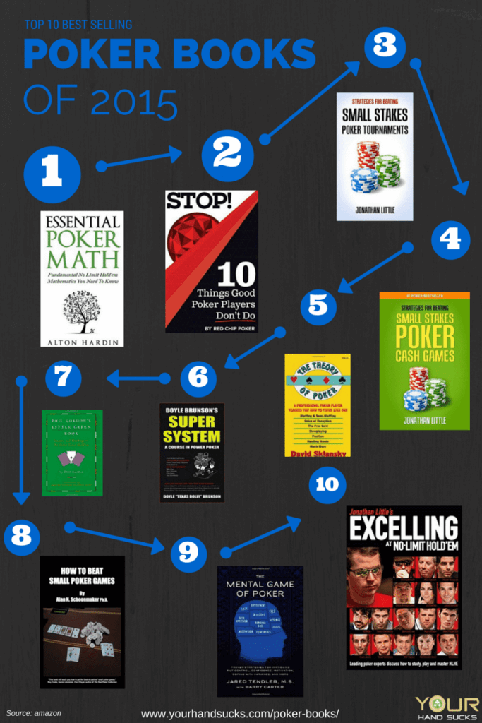 Top-10 Best-Selling Poker-Books of 2015