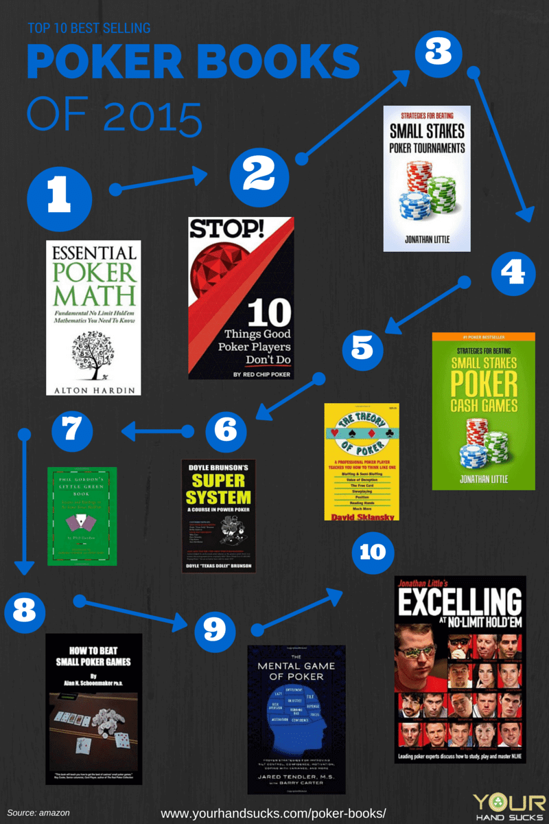 Top 10 Best Selling Poker Books of 2015