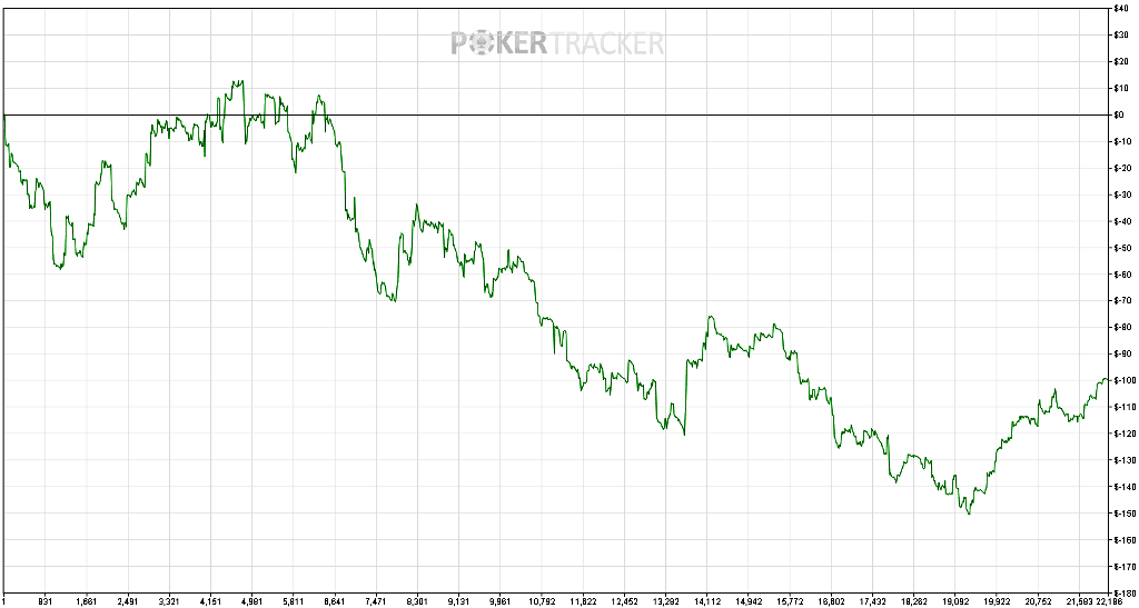 Before Graph