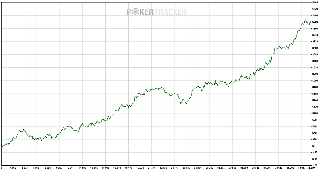 After Graph